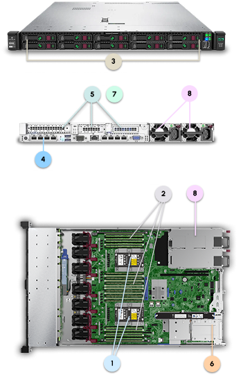 HPE DL360 Gen10 Legend